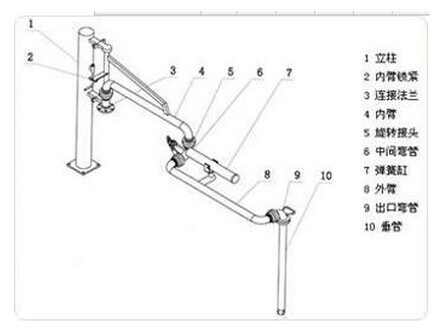 下裝鶴管 下裝鶴管