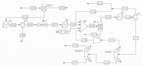 焦爐煤氣制甲醇聯(lián)產(chǎn)甲烷 工藝 的模擬 流程 見圖 焦爐煤氣制甲醇聯(lián)產(chǎn)甲烷 工藝 的模擬 流程 見圖