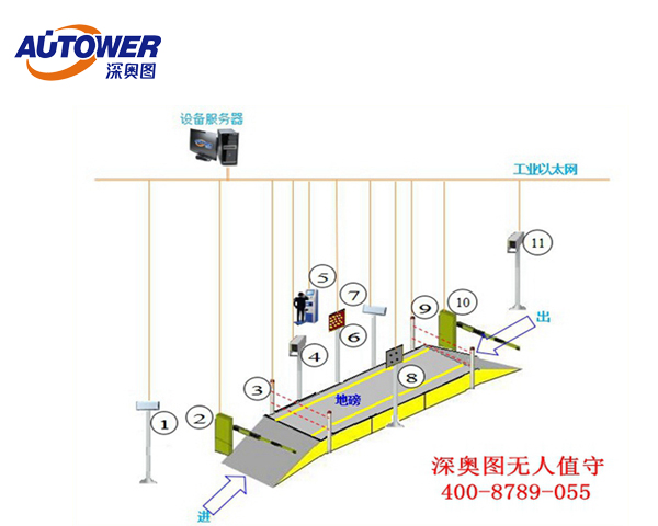 無人值守地磅系統(tǒng)圖片 無人值守地磅系統(tǒng)圖片