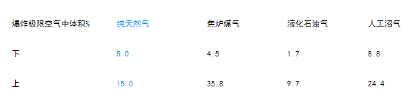 燃?xì)廨斉湎到y(tǒng) 燃?xì)廨斉湎到y(tǒng)