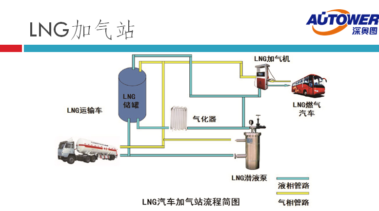 長(zhǎng)輸管道氣 LNG如何進(jìn)入家庭(lng cng 點(diǎn)供裝置廠家) 長(zhǎng)輸管道氣 LNG如何進(jìn)入家庭(lng cng 點(diǎn)供裝置廠家)