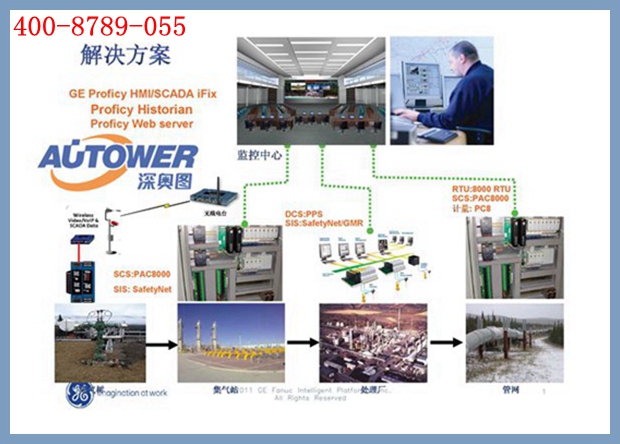 SIS安全聯(lián)鎖儀表系統(tǒng)(安全儀表系統(tǒng)又稱)特點(diǎn) SIS安全聯(lián)鎖儀表系統(tǒng)(安全儀表系統(tǒng)又稱)特點(diǎn)