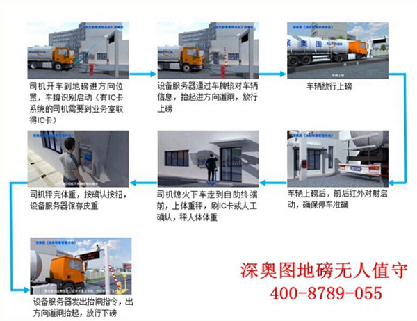 企業(yè)實(shí)施安裝無人值守后能實(shí)現(xiàn)哪些改變？