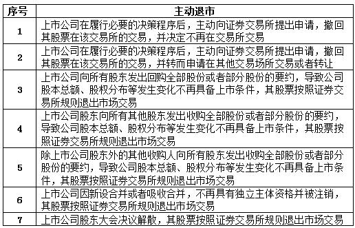 證監(jiān)會連夜出新規(guī) 證監(jiān)會連夜出新規(guī)