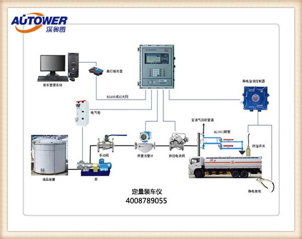 為什么采用定量裝車控制系統(tǒng)？定量裝車控制系統(tǒng)廠家