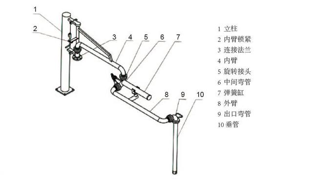 鶴管上裝改下裝意義 鶴管(優(yōu)質商家) 鶴管上裝改下裝意義 鶴管(優(yōu)質商家)